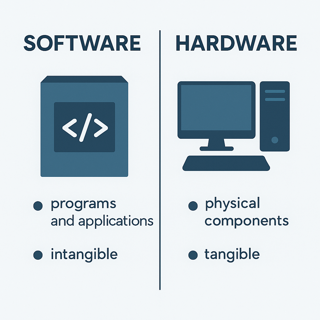 software vs hardware.png